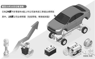 车市产销两旺带动上游订单增长 18家汽车零部件公司前三季度业绩预喜